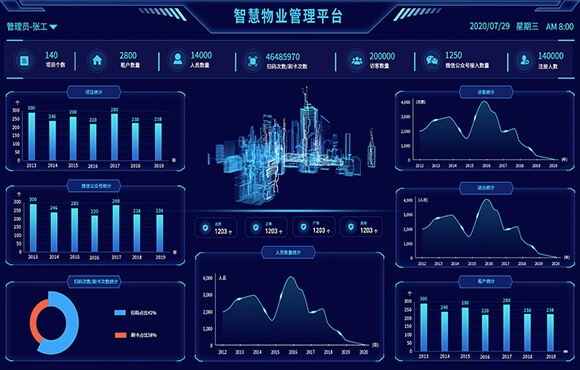 物业管理平台