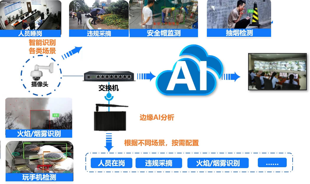 AI分析平台